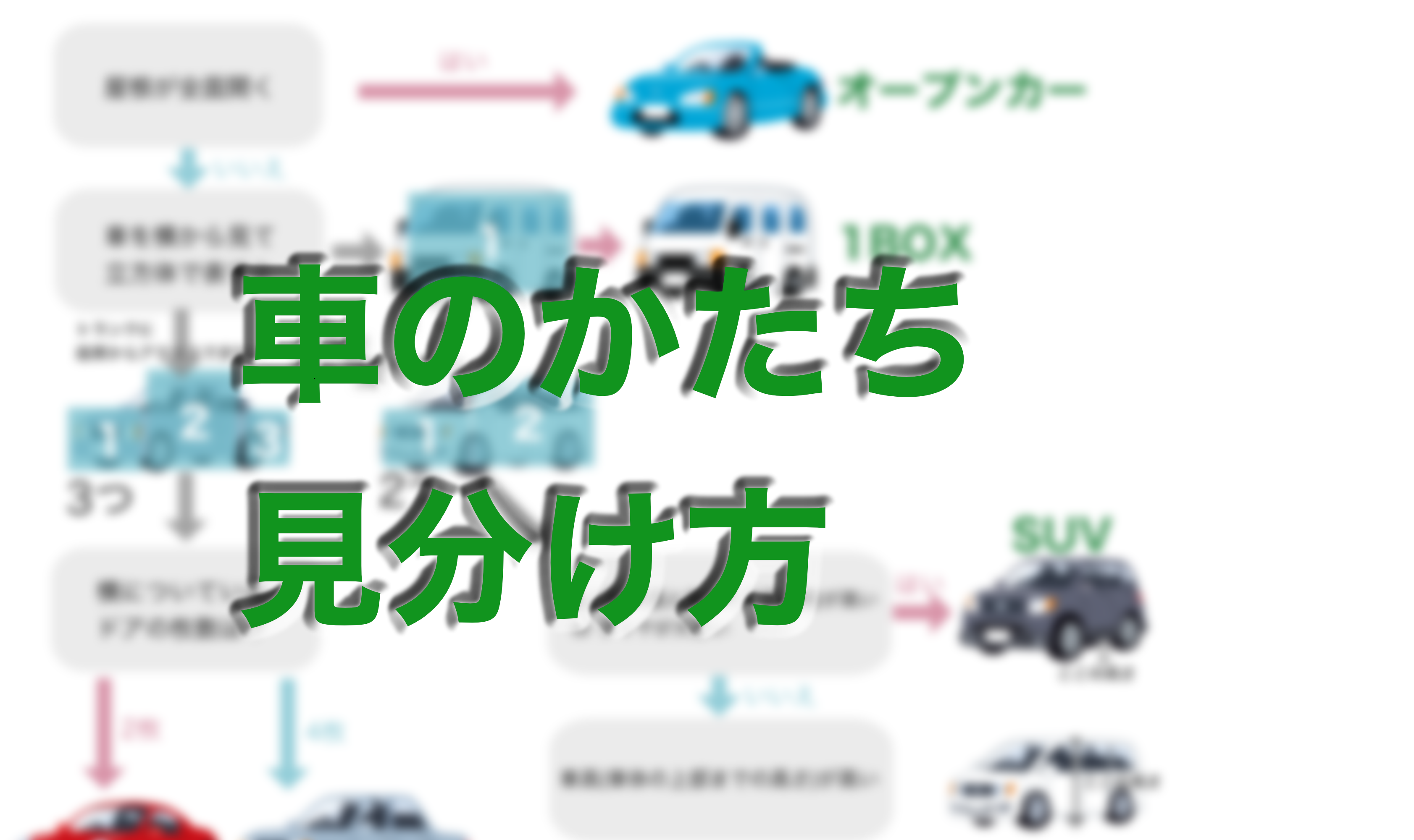 どの車を買ったらいい 車の種類編 ちぇあまんの部屋